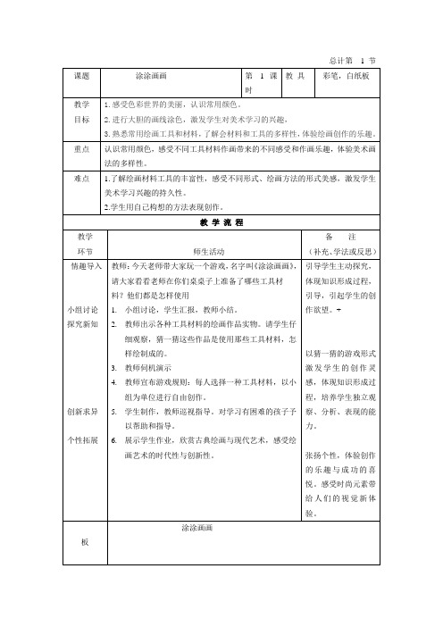 教学设计空白模版1