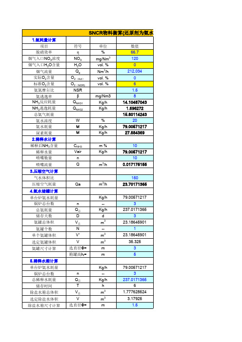 SNCR物料平衡