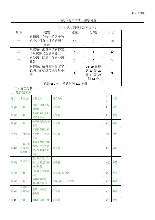 高考数学总复习考点及分值分配