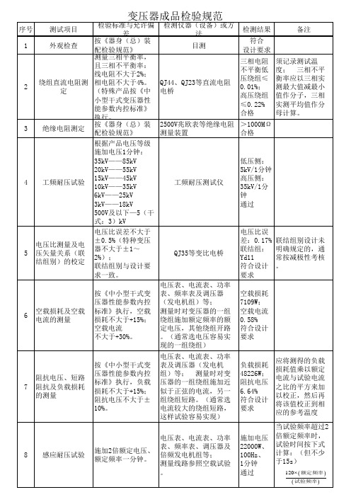 变压器出厂检验规范-1