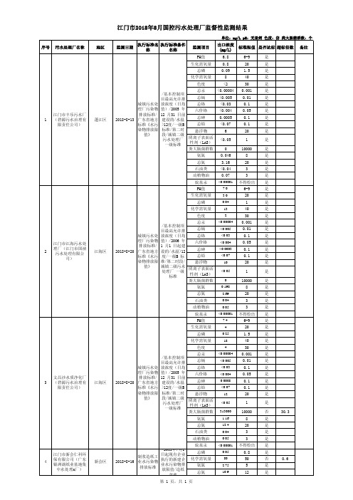 江门2018年8月国控污水处理厂监督性监测结果