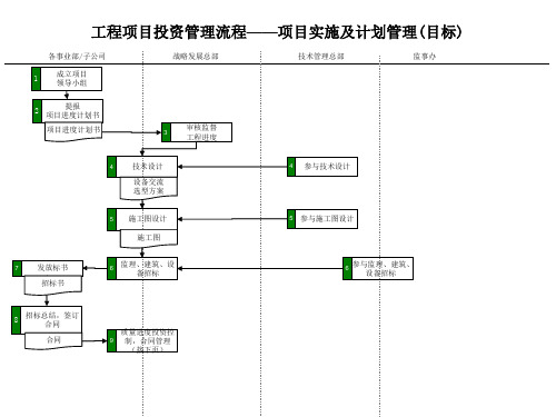 项目投资管理流程(ppt 22个)5