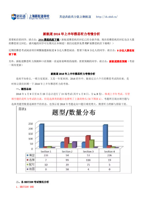 新航道2016年上半年雅思听力考情分析