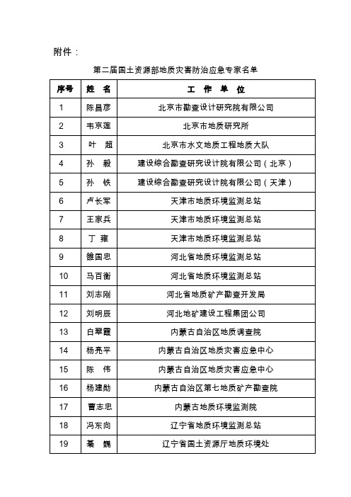 国土资源部第二届地质灾害应急专家