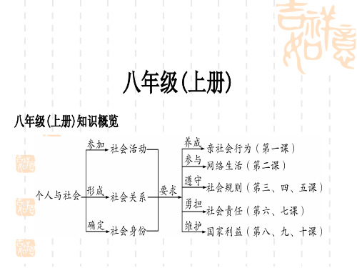 初中毕业道德与法治总复习精讲 一、考点梳理八年级上册 第一单元 走进社会生活