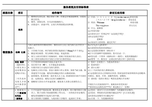 服务流程及用语标准表