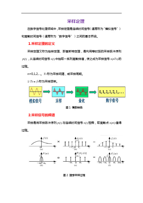 采样定理课件