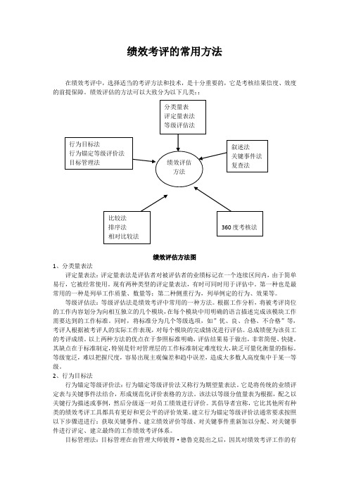 绩效考评的常用方法