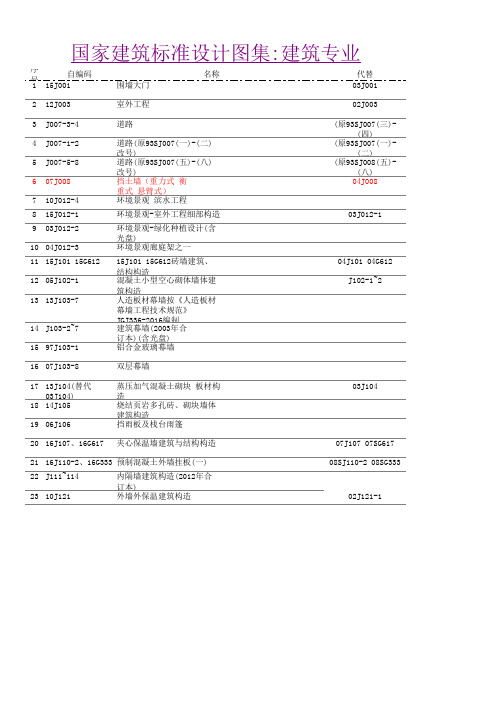 国家建筑标准设计图集建筑专业