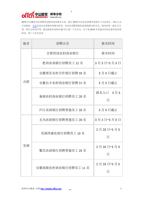 2015年安徽农信社招聘考试报名时间