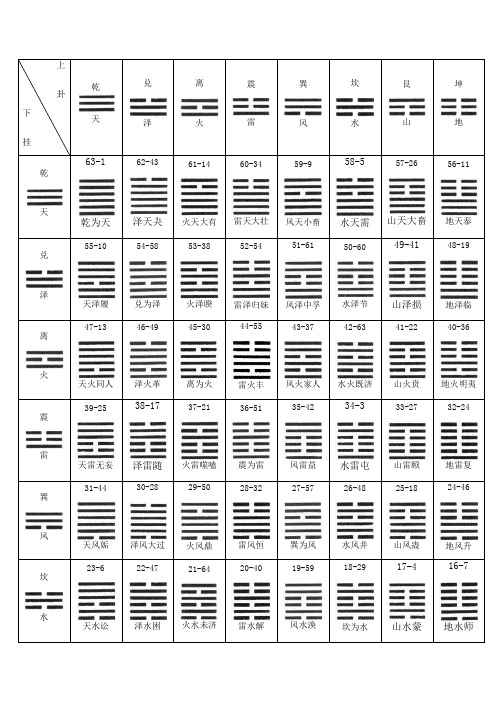 六十四卦速记表