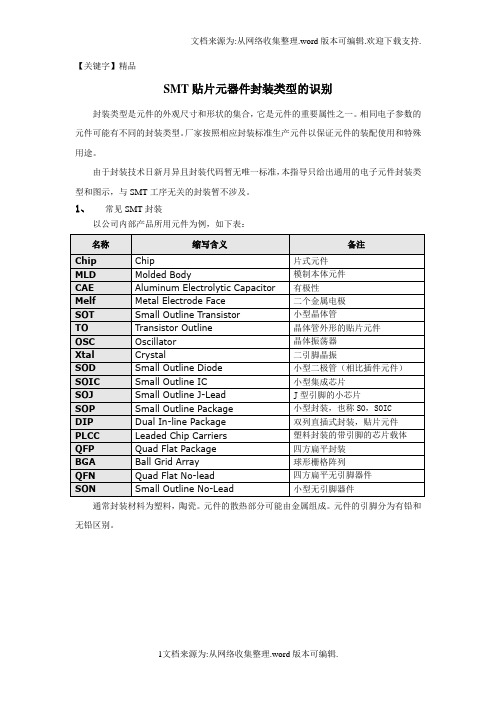 【精品】SMT常见贴片元器件封装类