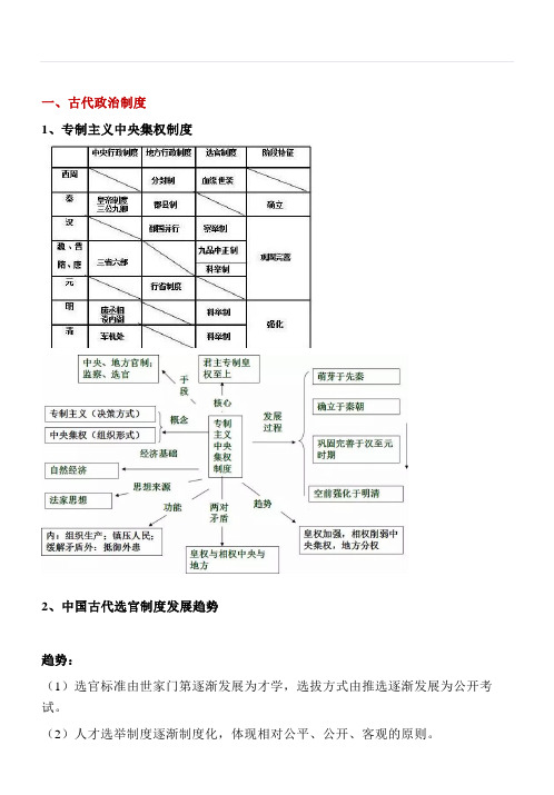 高中历史一组思维导图教你理清中国古代史