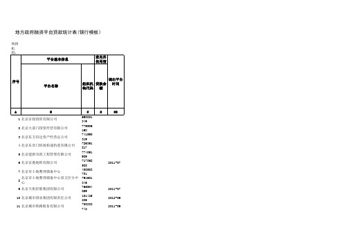 [银监会]地方政府融资平台名单_20130331