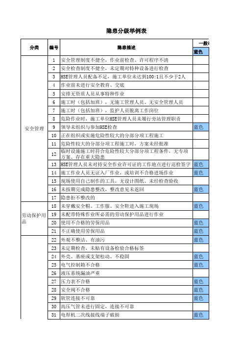 事故隐患分类、隐患分级