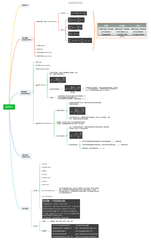心理统计学-描述统计思维导图_免费思维导图分享