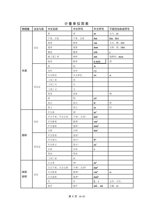 计量单位简表