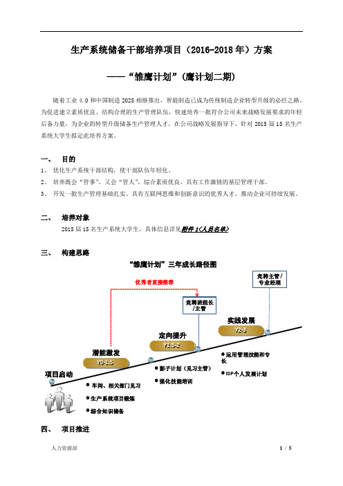 生产系统储备干部培养项目方案