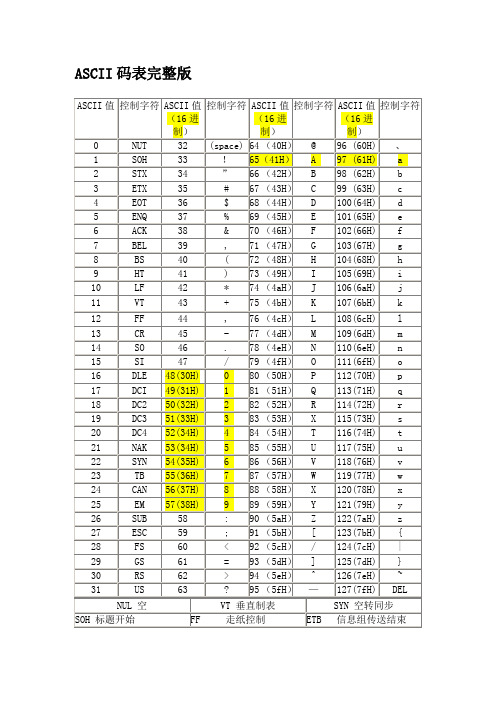 ASCII码表完整版