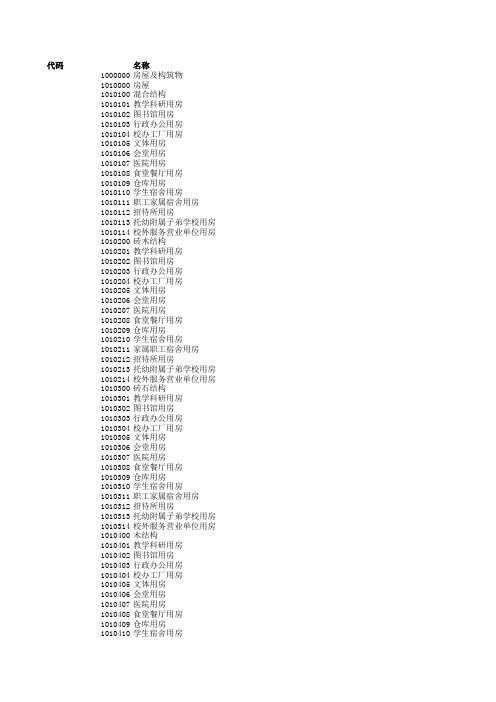 固定资产国家标准分类编码