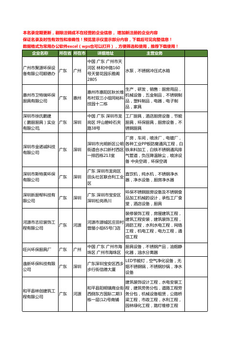 新版广东省不锈钢环保设备工商企业公司商家名录名单联系方式大全80家