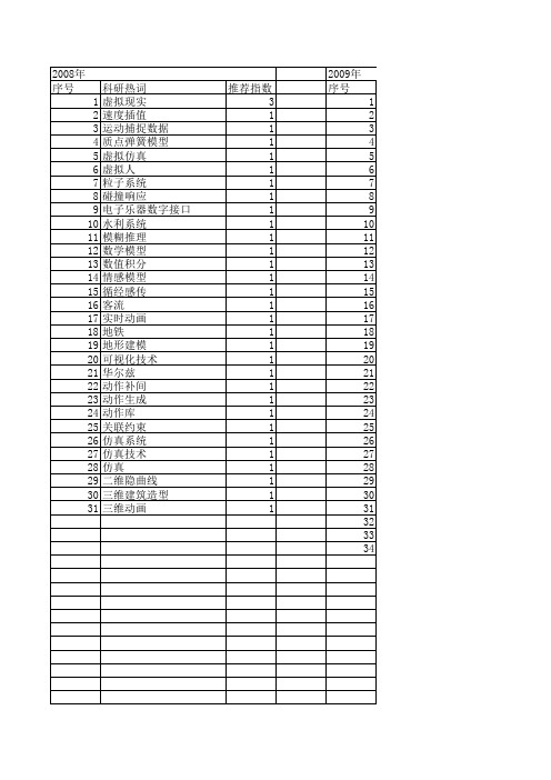 【计算机仿真】_动画仿真_期刊发文热词逐年推荐_20140726