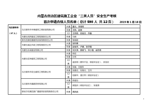 内蒙古自治区建筑施工企业三类人员安全生产考核