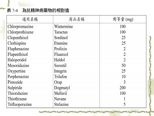 单胺氧化酶抑制剂