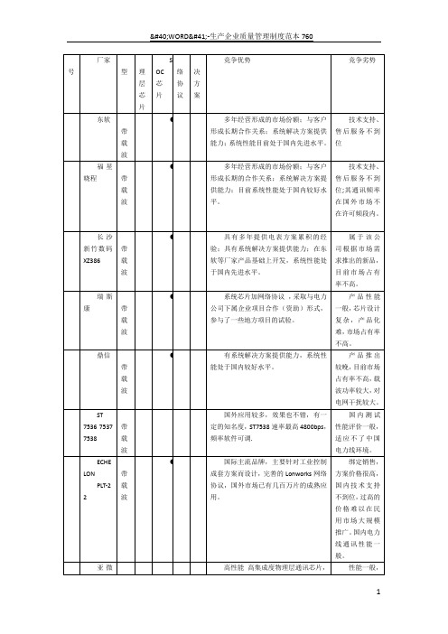 全国常用电力载波芯片比较表