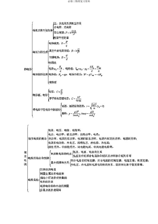 必修三物理复习资料