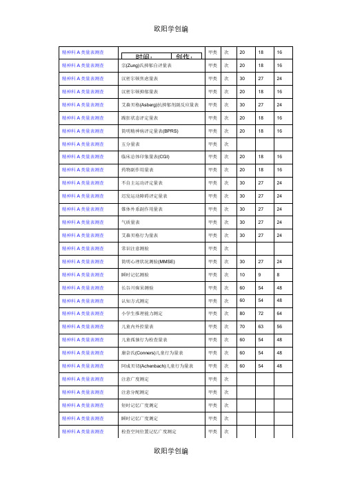 精神科A类量表测查之欧阳学创编