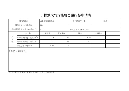 排污许可证申请表