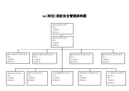 消防组织和各级消防安全责任人架构图