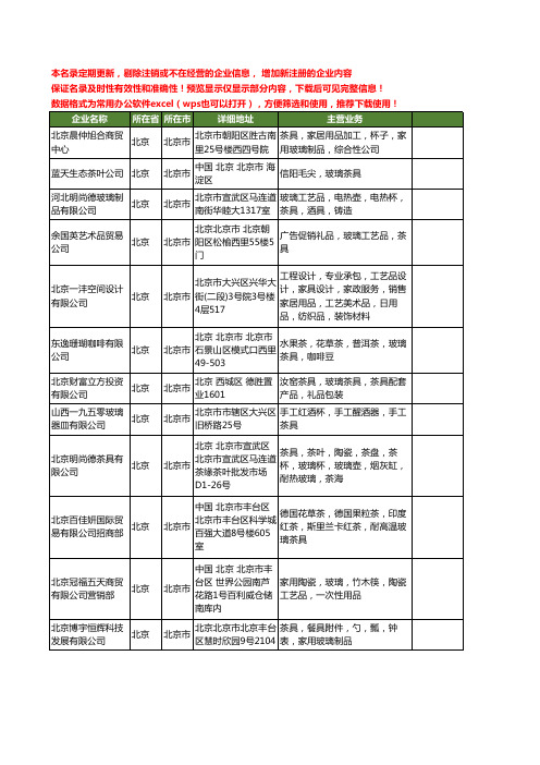 新版北京市玻璃茶具工商企业公司商家名录名单联系方式大全43家