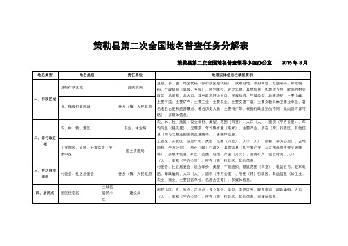 策勒县第二次全国地名普查任务分解表【模板】