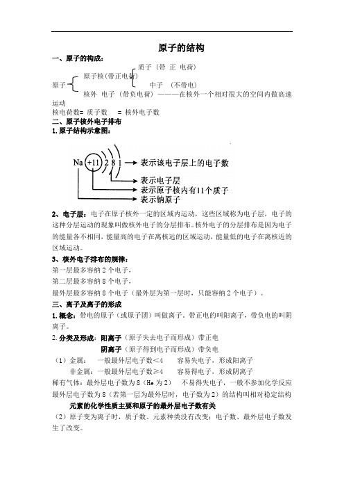 原子的构成
