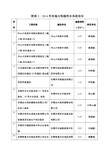 附表32014年实施太阳能热水系统项目