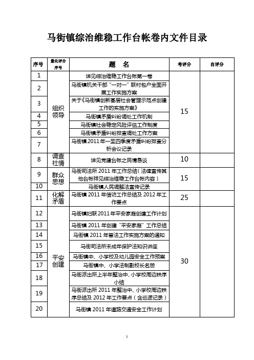 综治维稳工作台帐卷内文件目录