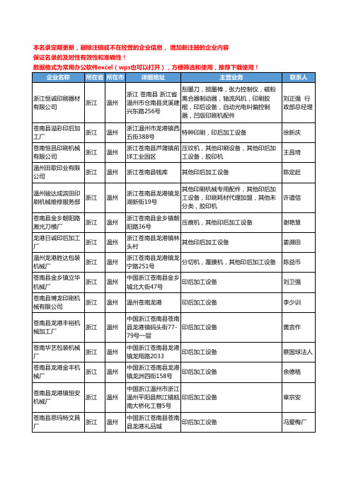 2020新版浙江省温州印后设备工商企业公司名录名单黄页大全132家