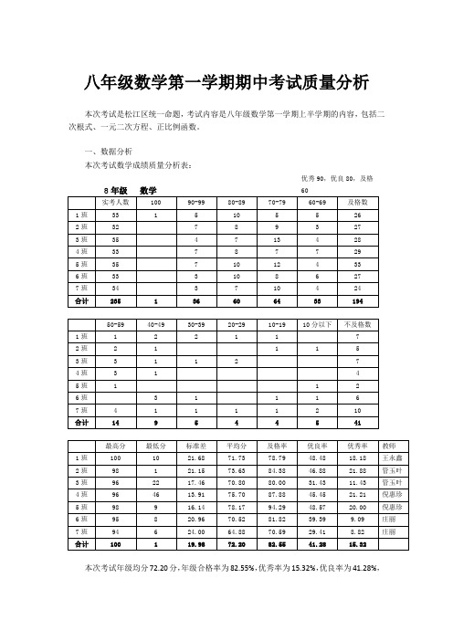 学生考试质量分析