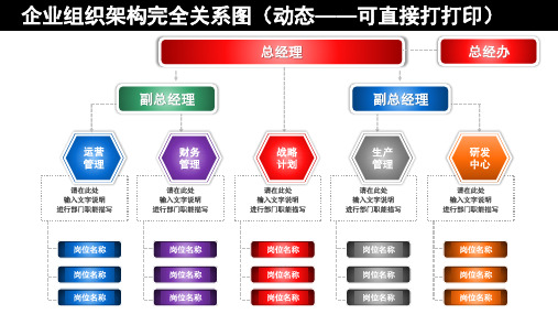 公司结构人员职位架构企业组织架构图PPT模板