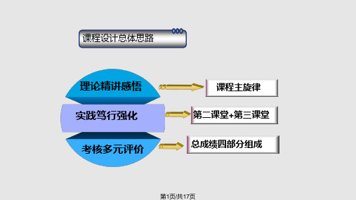 思想道德修养与法律基础课程设计PPT课件