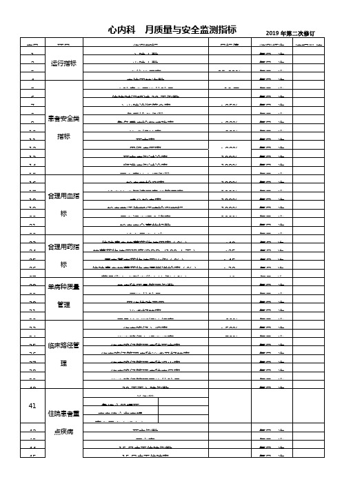 心内科质量与安全监测指标