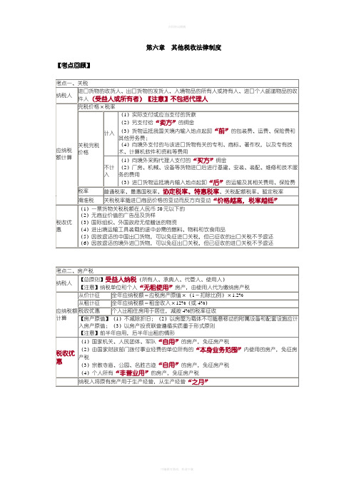 经济法第六章习题精讲