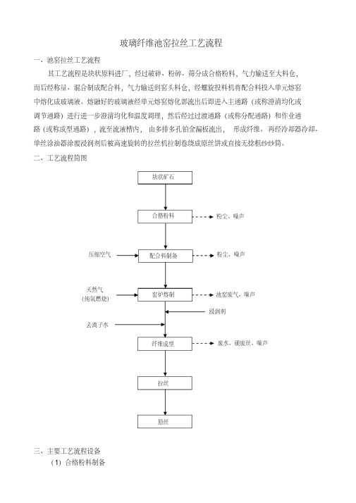 玻璃纤维池窑拉丝工艺流程