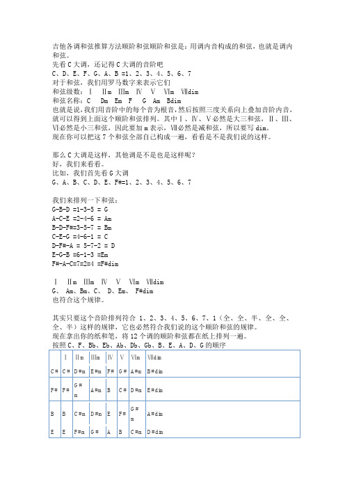 吉他各调和弦推算方法顺阶和弦顺阶和弦是