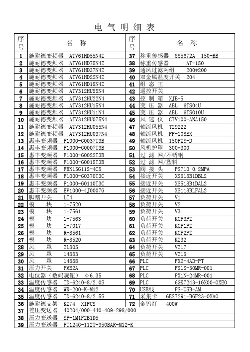 电气明细表