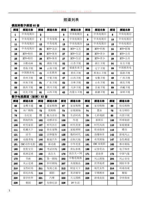 歌华有线高清频道列表