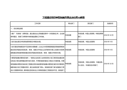 工程建设项目审批制度改革试点任务分解表