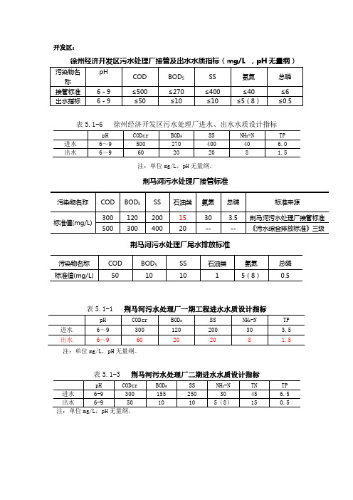 徐州市各污水处理厂接管标准